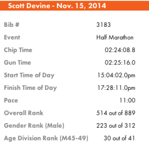 REVEL Canyon City stats. 