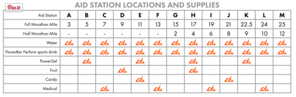 Canyon City Aid Stations
