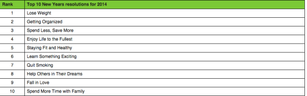 This year I'm gonna...